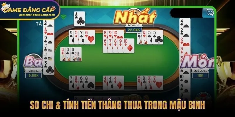 Cơ chế so chi và hệ thống tính điểm từng cặp đối đầu